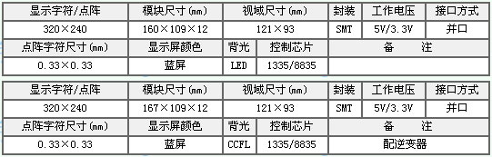 &#24320;&#20113;&#30331;&#38470;&#20837;&#21475;&#45;&#24320;&#20113;&#111;&#110;&#108;&#105;&#110;&#101;&#40;&#20013;&#22269;&#41;